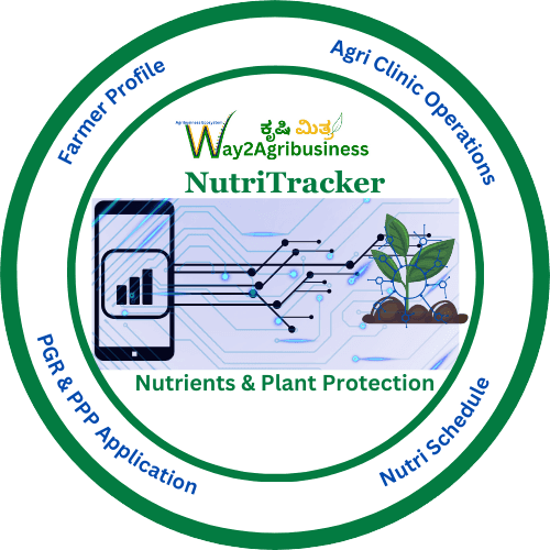 NutriTracker